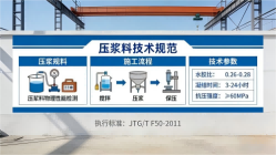 瓦房店本地工厂讲解：说一遍公路压浆料和铁路压浆料的区别