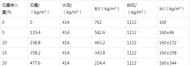 瓦房店防静电水泥砂浆怎么做(附配比及施工方法)
